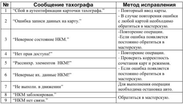 2. Проверка правильности установки шины данных