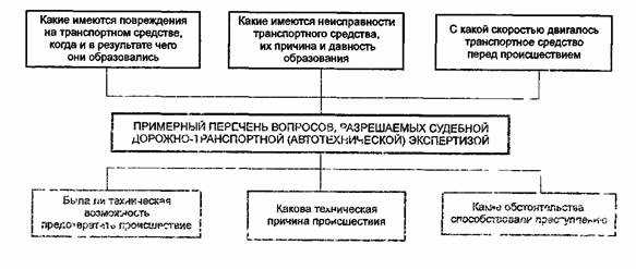 Роль первоначальных следственных действий