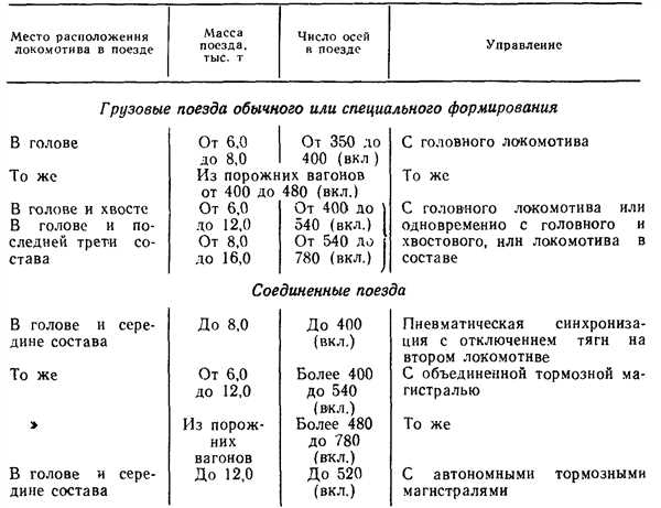 Автоматизация и цифровизация