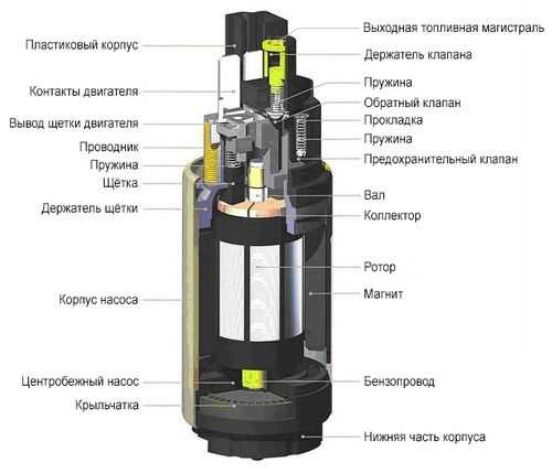 Износ мембраны бензонасоса ВАЗ 2114