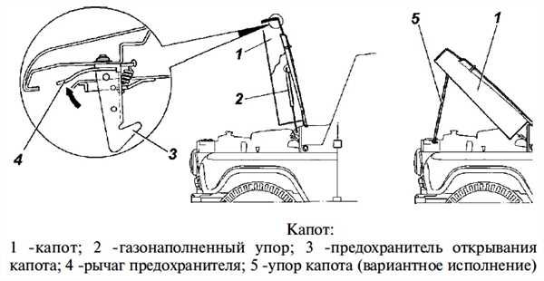 Трансмиссия УАЗ 315195 и 315196