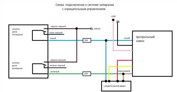 Проверка совместимости концевиков