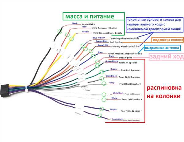 1. Настройка радио