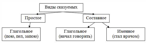 Уничтоженная инфраструктура