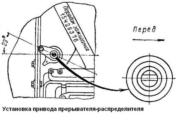 Структура и назначение цилиндров двигателя ГАЗ-53