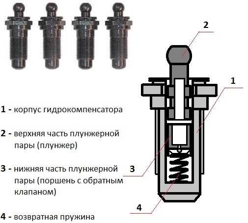 Неправильная