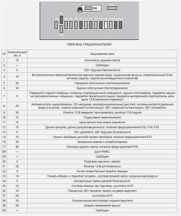 2. Присутствие реле и их расположение