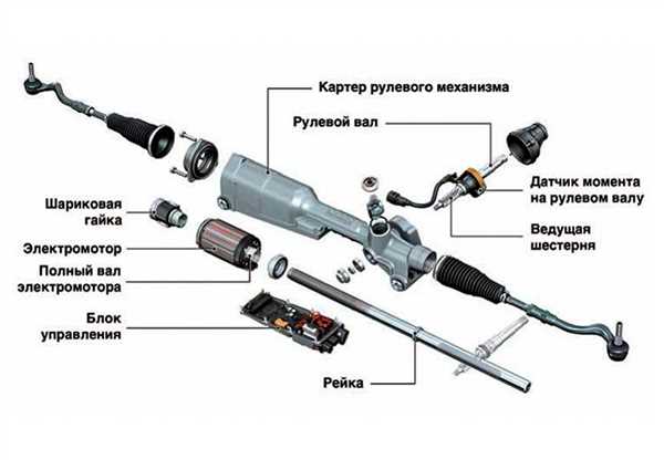 Неравномерная работа рулевого механизма