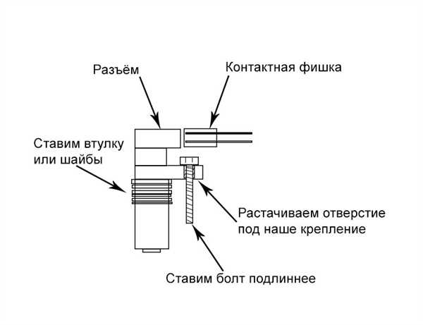 Шаг 3: Выберите надежного производителя