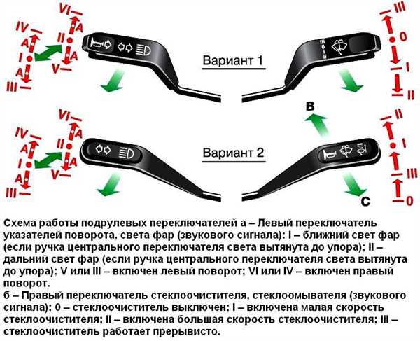 Регулятор громкости сигнала