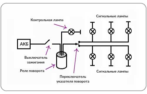 Расположение