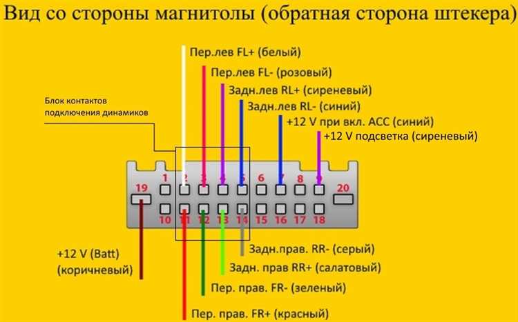 Правильное