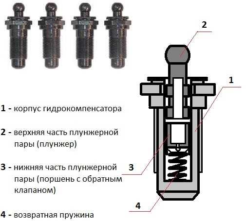 Шаг 2: Отсоедините клеммы