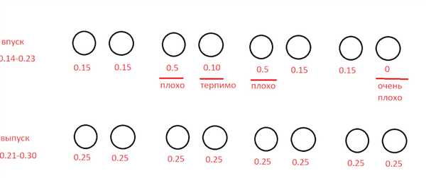 Проверка щупом