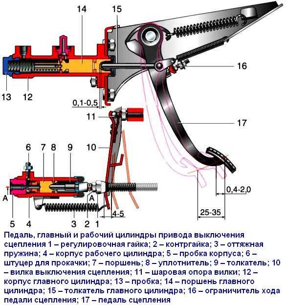 Проверка