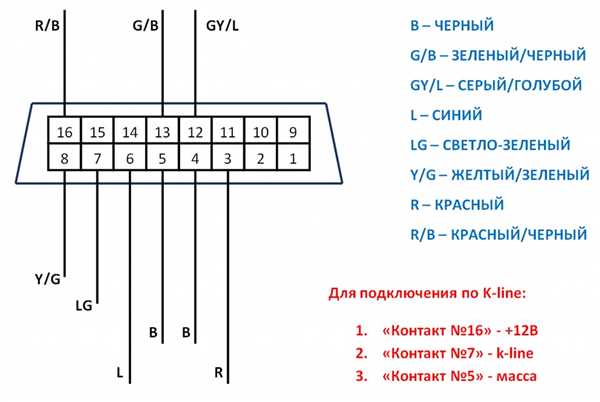 Проверка тормозной системы