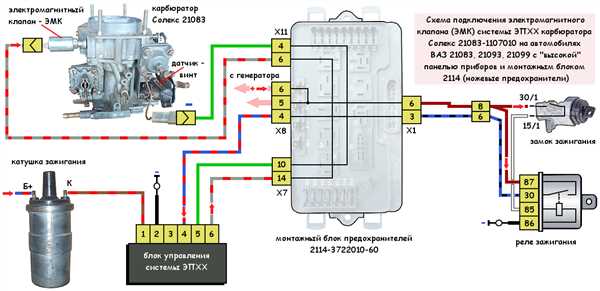 Технические характеристики электромагнитного клапана ВАЗ 2106
