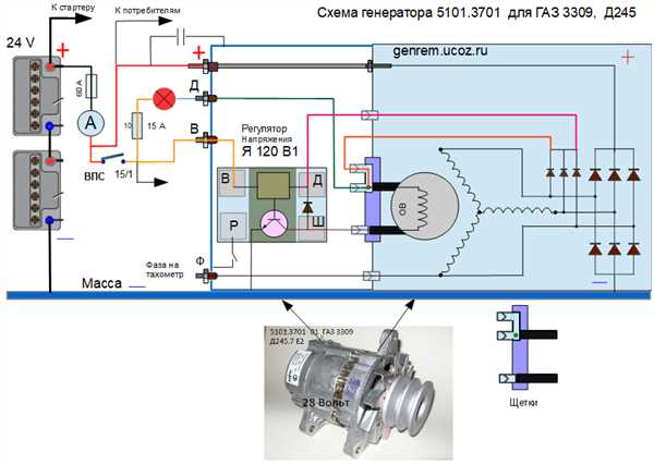 Обзор генератора ГАЗ-24