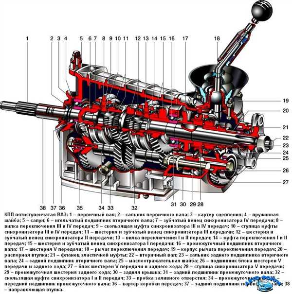 2. КПП ВАЗ 2107 5 ступка с гидроусилителем сцепления