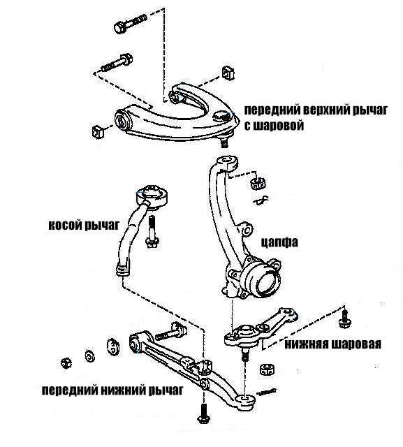 Передовые