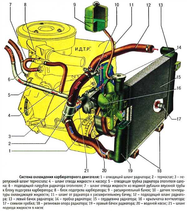 Принцип работы системы охлаждения