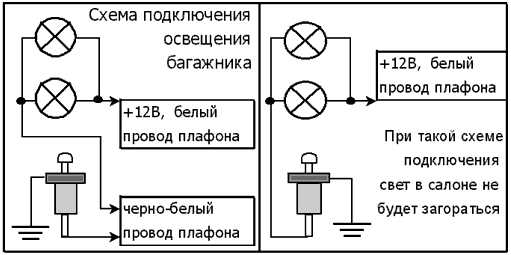 Шаг 5: Установка плафона