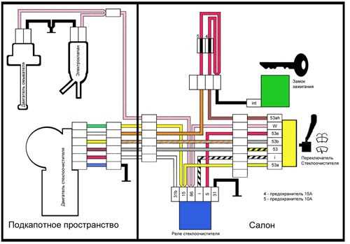 1. Подготовка рабочего места