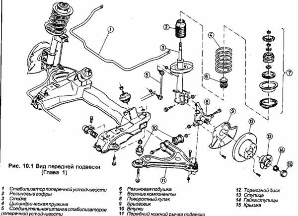 Передняя подвеска