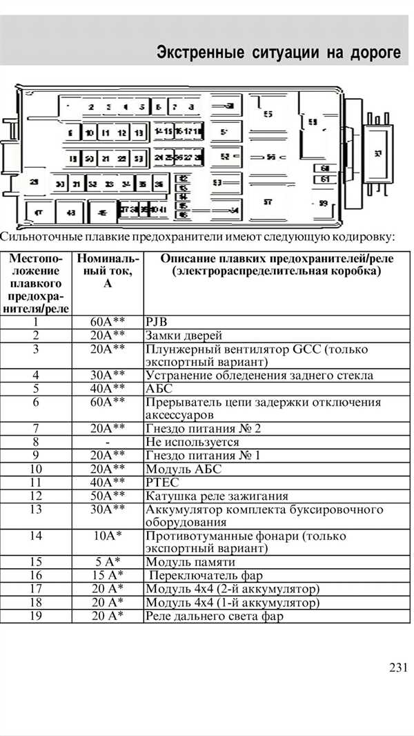 Как снять и проверить предохранитель в автомобиле?