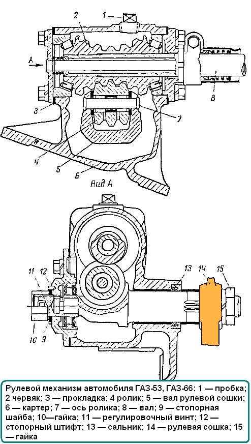 Рулевое управление ГАЗ 66