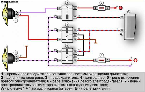 1. Проверка электрической цепи вентиляторов