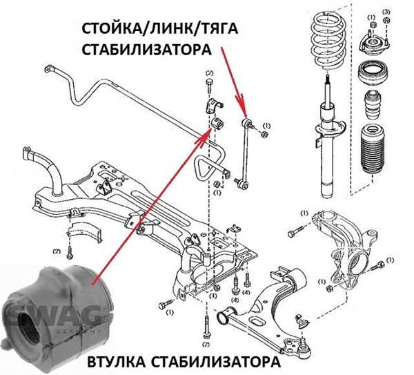 Ролики и поперечины