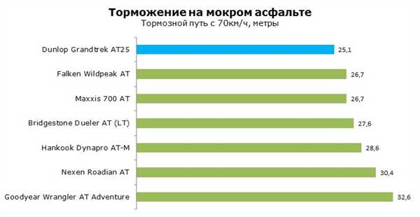 Стоимость и доступность