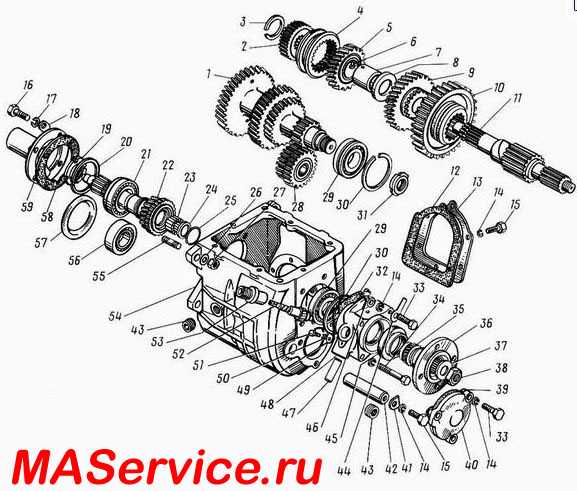 Бесшумная работа КПП Газ 53: возможно ли это?