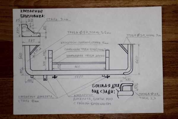 Шаг 6: Финальная проверка 