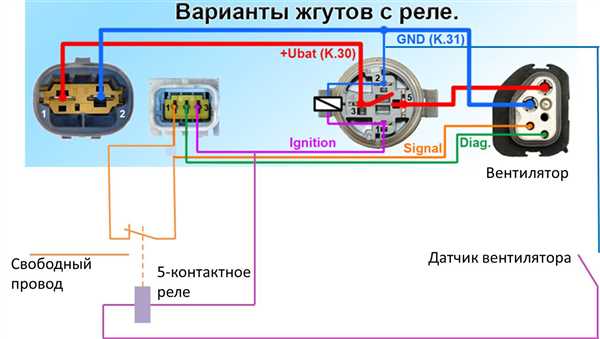 Почему проблема с вентилятором радиатора возникает?