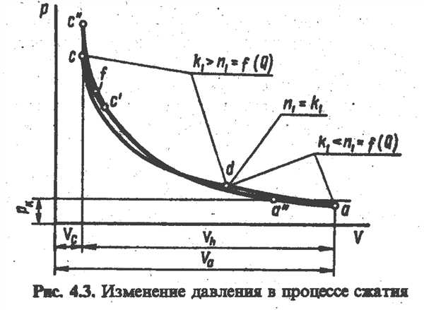 Последствия повышения или понижения средней температуры газов