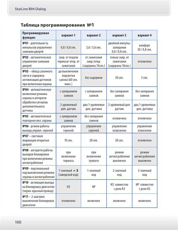 Шаг 3: Подключение и настройка