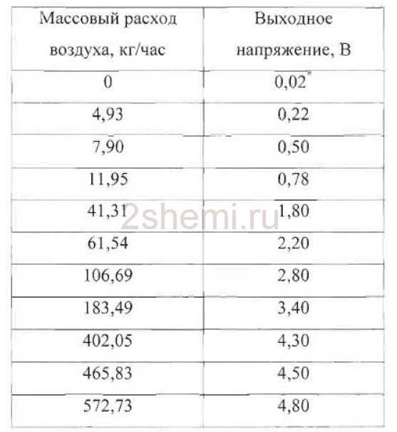 Обслуживание датчика массового расхода воздуха (ДМРВ) ВАЗ