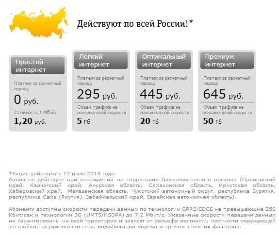 Улучшения модема Ёта 4Г LTE после теста