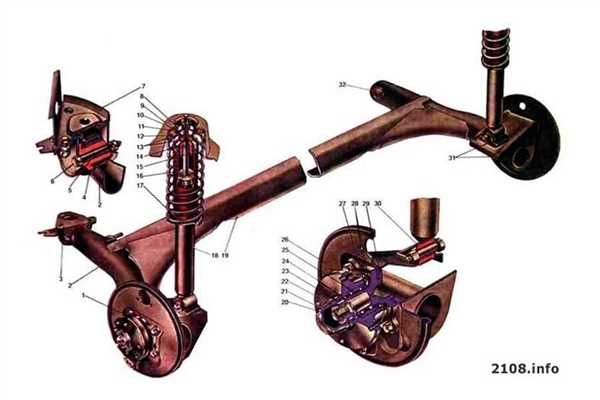 1. Амортизация