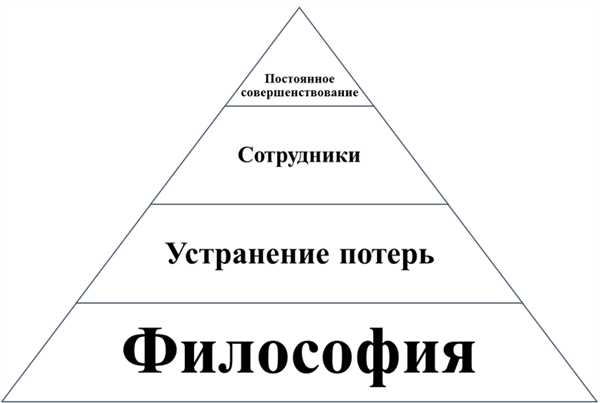 Инновационные методы управления в Тоёте