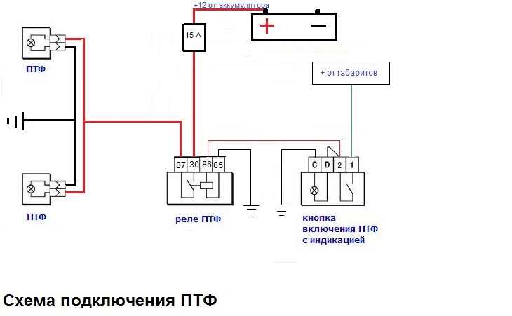 Запись