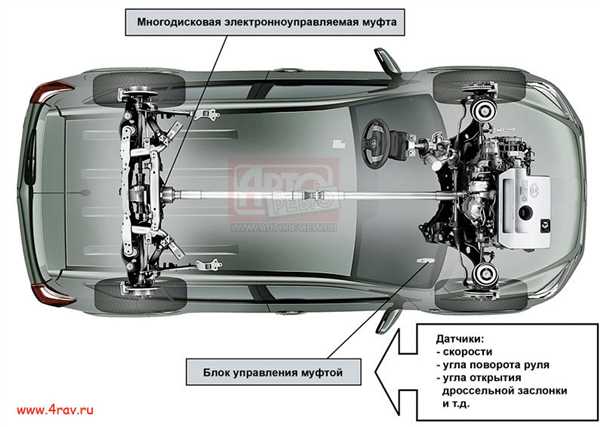 Рекомендации при устранении ошибки Ц1299 на Toyota RAV4