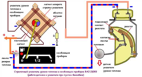 1. Повреждение проводки