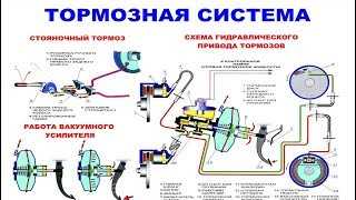 Повреждения тормозных дисков