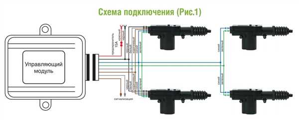 Шаг 2: Проверка совместимости