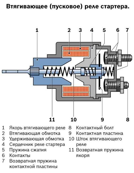 Шаг 2: Отсоединение аккумулятора